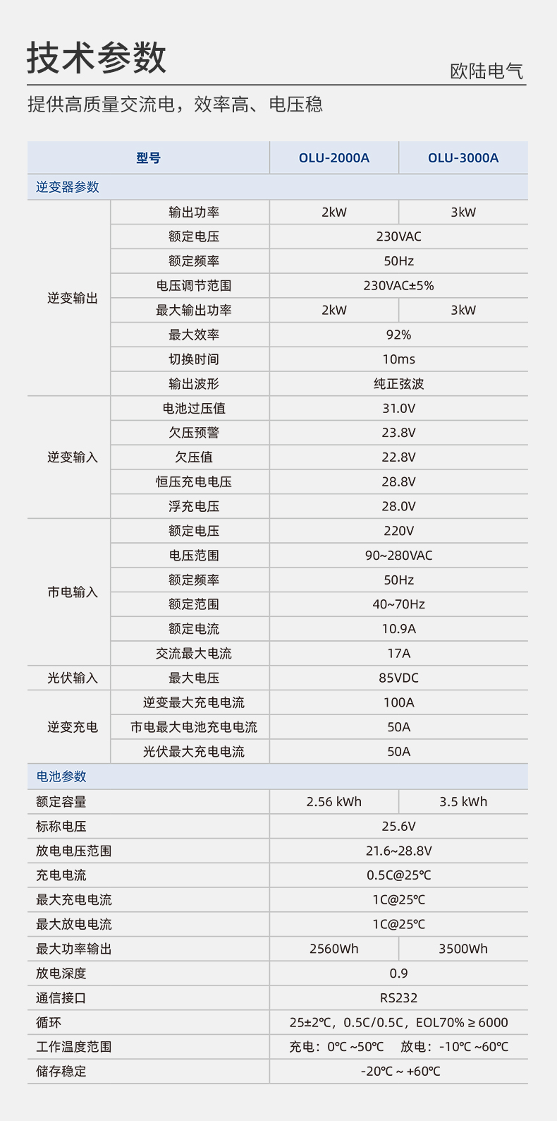 儲能逆控一體機(jī)2kw3kw詳情頁_04.jpg