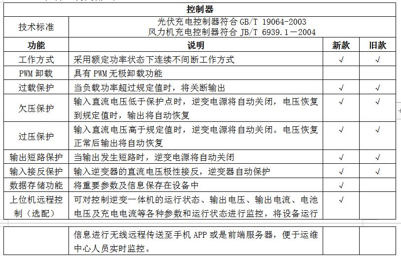 控制器部分功能對比.jpg