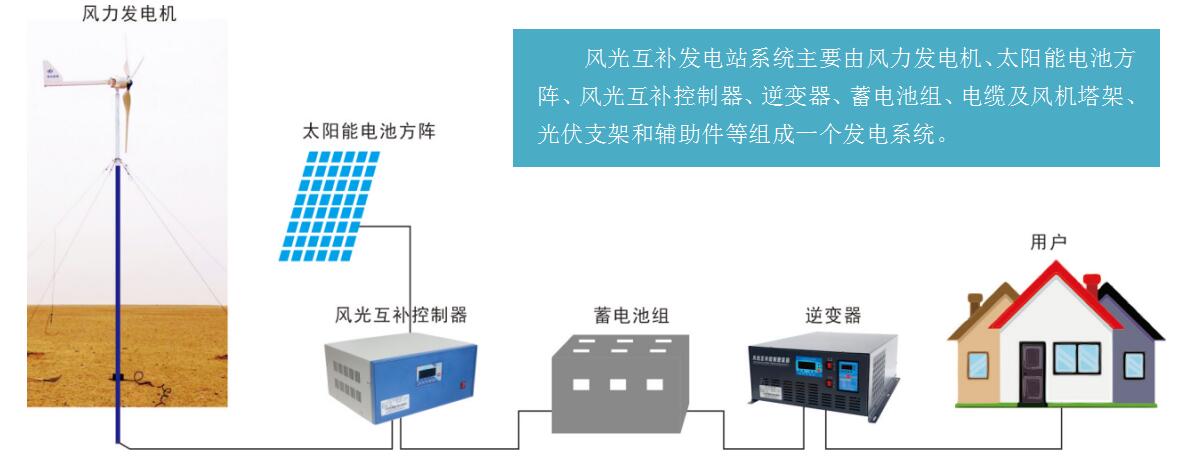 離網型風光互補發電系統的配置組成.jpg