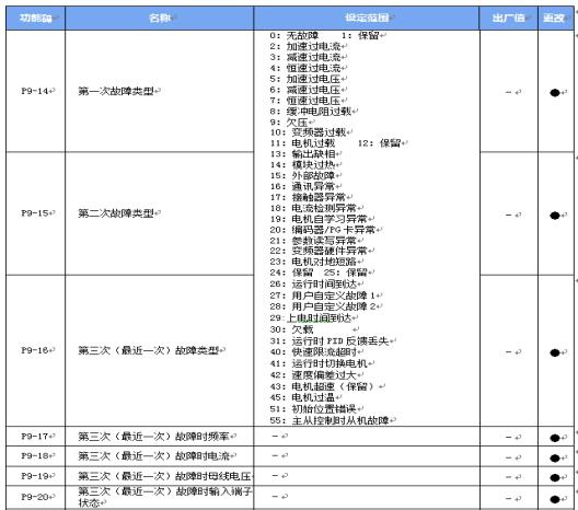 變頻器故障說明書.jpg