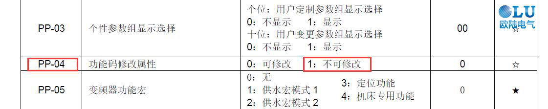 如何禁止他人修改變頻器參數01.png