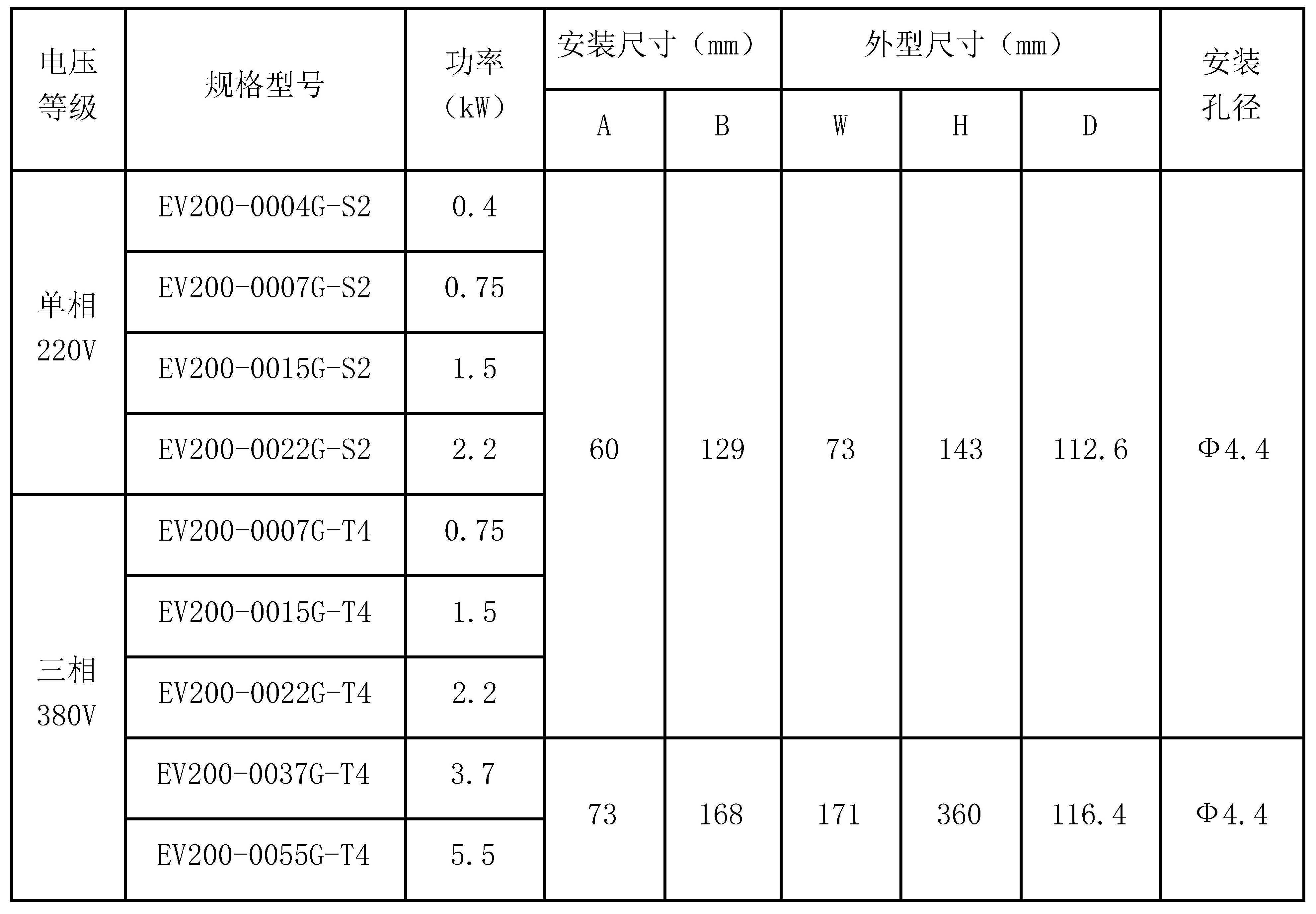 EV200系列高性能小型變頻器規格型號.jpg