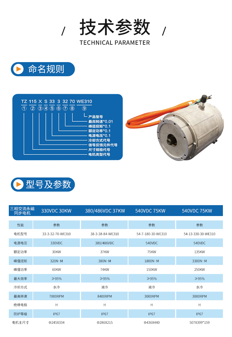 電動汽車電機_03.jpg