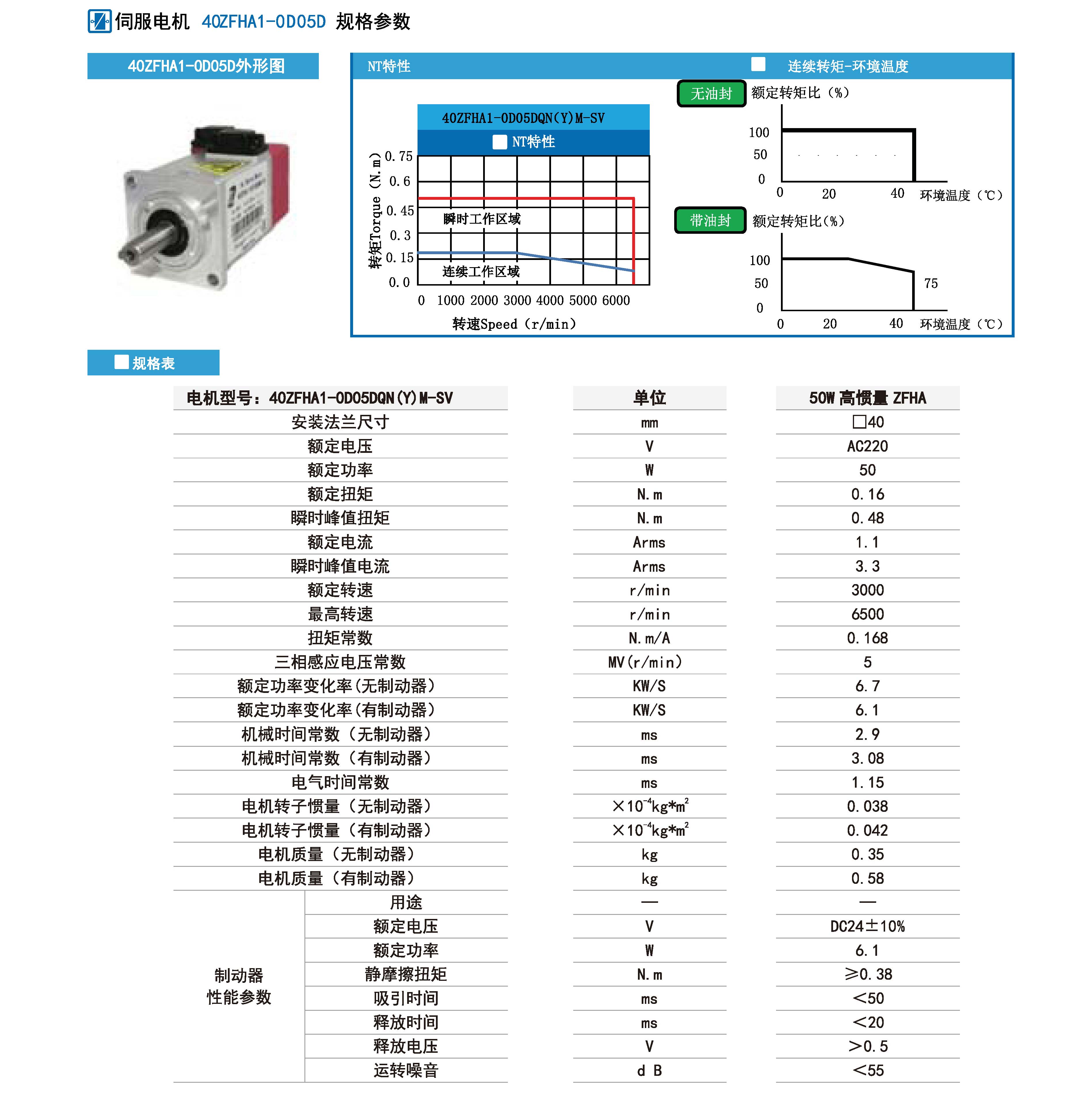 50w伺服機(jī)規(guī)格參數(shù).jpg