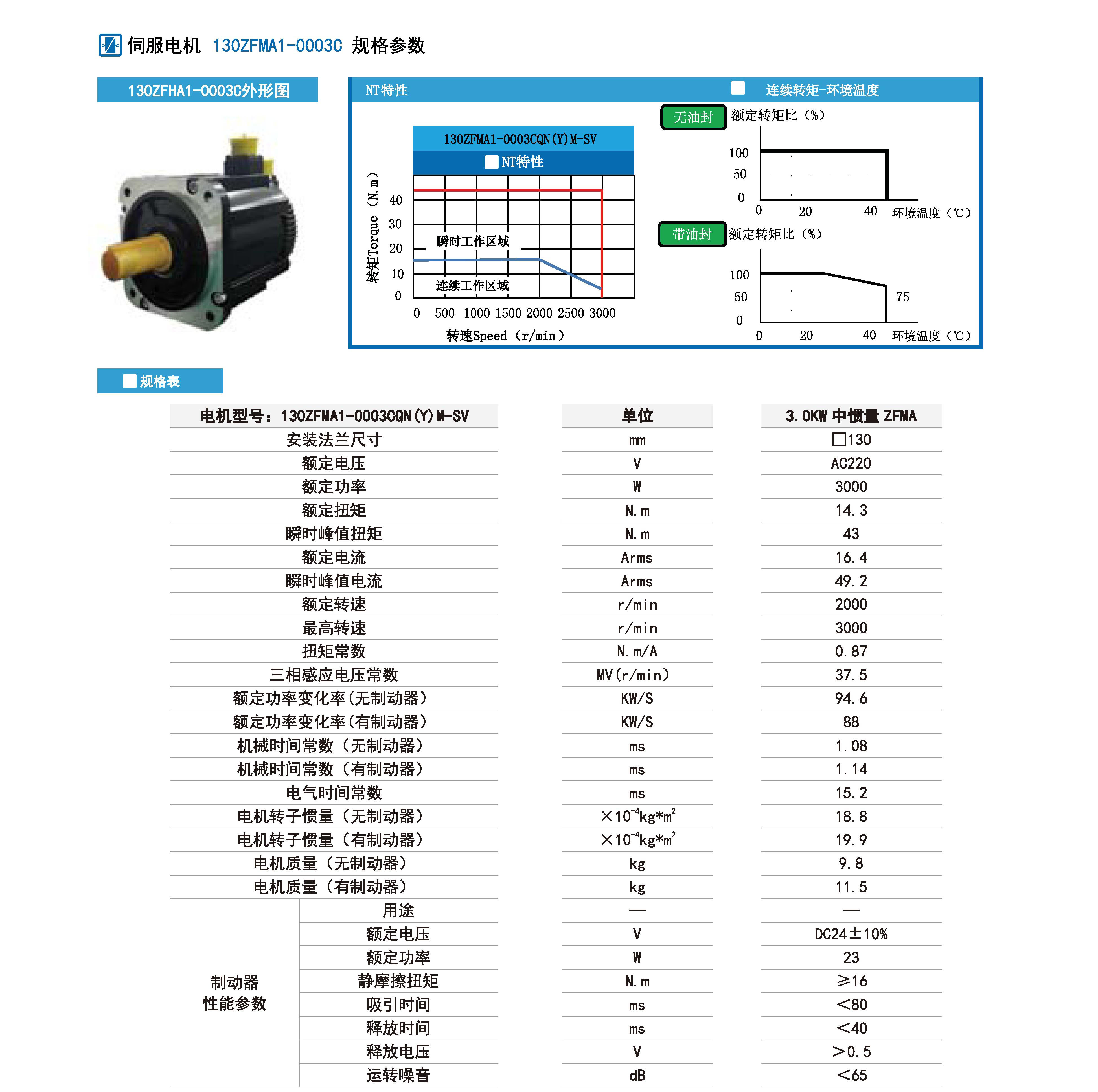 3000w伺服規格參數.jpg